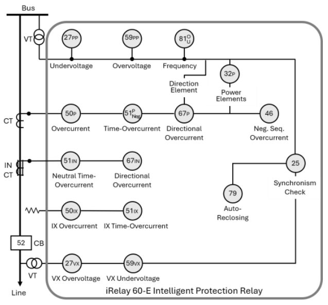 irelay60-E functional Diagram irelay60-E functional Diagram